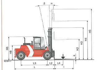 Kalmar DCD100-6 - wymiary i rozmiar