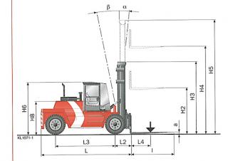 Kalmar DCD136-6XL - wymiary i rozmiar