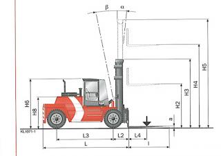 Kalmar DCD150-12 - wymiary i rozmiar