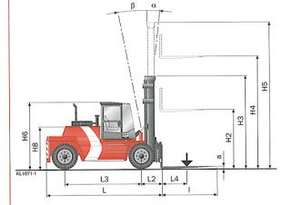 Kalmar DCD160-6 - wymiary i rozmiar