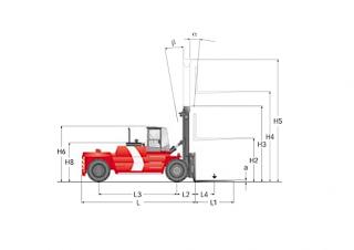 Kalmar DCD200-12 - wymiary i rozmiar