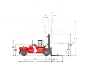 Kalmar DCD220-12 - wymiary i rozmiar