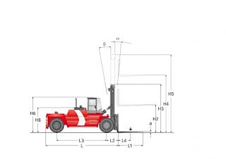Kalmar DCD220-12LB - wymiary i rozmiar