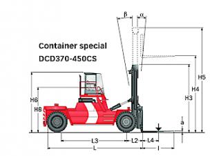 Kalmar DCD370-12CS - wymiary i rozmiar