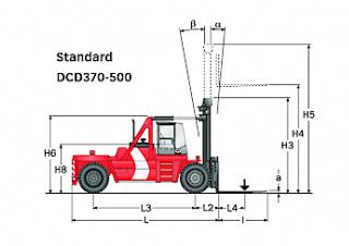 Kalmar DCD370-12 - wymiary i rozmiar