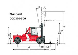 Kalmar DCD420-12 - wymiary i rozmiar
