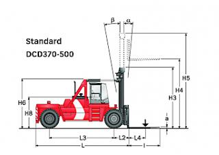Kalmar DCD450-12 - wymiary i rozmiar