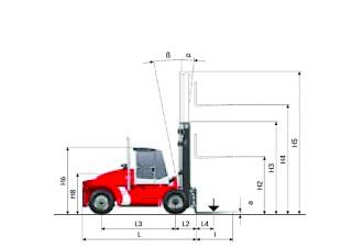 Kalmar DCE 100-12 - wymiary i rozmiar