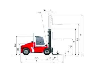 Kalmar DCE 100-6 - wymiary i rozmiar