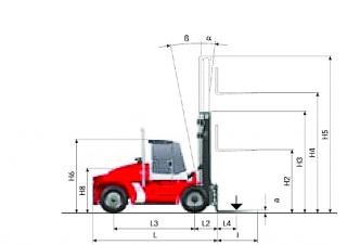 Kalmar DCE 150-12 - wymiary i rozmiar