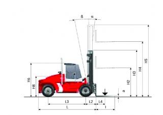 Kalmar DCE 160-12 - wymiary i rozmiar