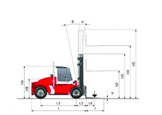 Kalmar DCE 180-6 - wymiary i rozmiar