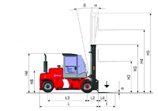 Kalmar DCE 90-6 L - wymiary i rozmiar