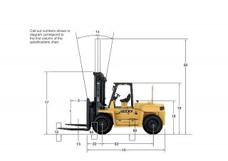 Caterpillar DP115 - wymiary i rozmiar