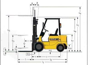 Caterpillar DP 15 K - wymiary i rozmiar