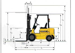 Caterpillar DP 18 K - wymiary i rozmiar