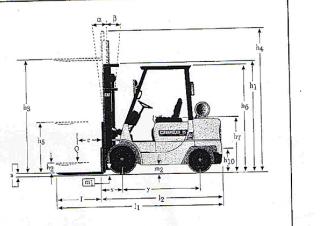 Caterpillar DP 20 K - wymiary i rozmiar