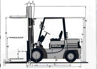 Caterpillar DP 25 - wymiary i rozmiar