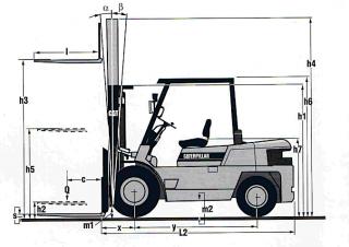 Caterpillar DP 40 - wymiary i rozmiar
