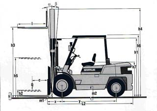 Caterpillar DP45K - wymiary i rozmiar