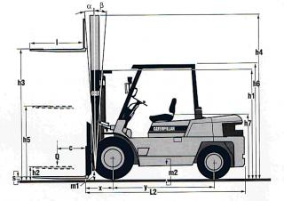 Caterpillar DP 50 C - wymiary i rozmiar