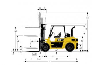 Caterpillar DP70 - wymiary i rozmiar