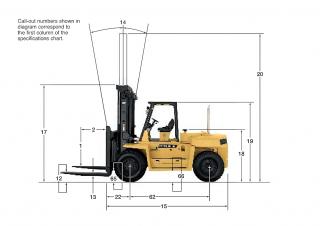Caterpillar DP80 - wymiary i rozmiar