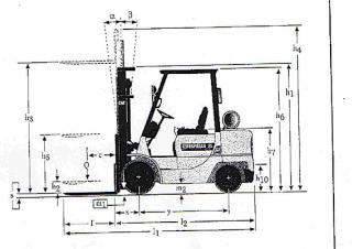 Caterpillar DP35K - wymiary i rozmiar