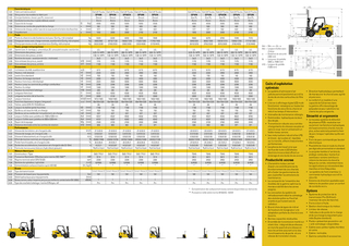 Caterpillar DP50N - wymiary i rozmiar