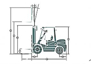 Maximal FD 15 T-M2GI3 - wymiary i rozmiar