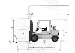 Mitsubishi FD 45 K 2 - wymiary i rozmiar