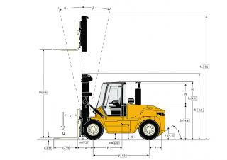 Yale GDP 100 DC - wymiary i rozmiar