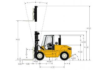 Yale GDP 100 DCS - wymiary i rozmiar
