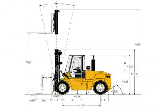 Yale GDP 120 DC - wymiary i rozmiar