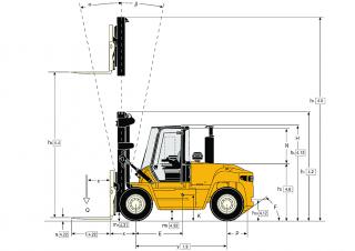 Yale GDP 160 EC - wymiary i rozmiar