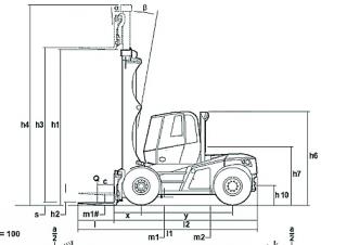 Linde H 120 - wymiary i rozmiar