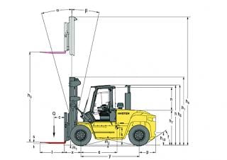 Hyster H14.00XM 6 - wymiary i rozmiar