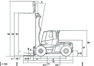 Linde H 140/1200 D - wymiary i rozmiar