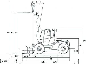 Linde H 160 - wymiary i rozmiar