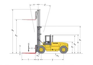 Hyster H 18.00 XM - 12 EC - wymiary i rozmiar