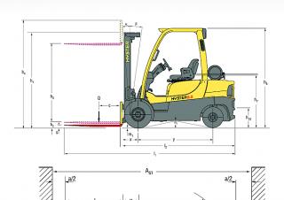 Hyster H2.0XT - wymiary i rozmiar