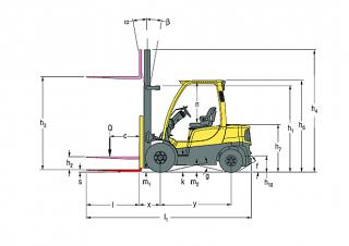 Hyster H2.0FT - wymiary i rozmiar