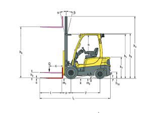 Hyster H2.0FTS - wymiary i rozmiar