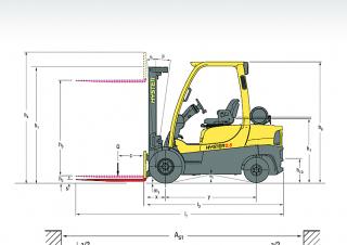 Hyster H2.5XT - wymiary i rozmiar