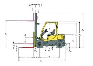 Hyster H2.5FT - wymiary i rozmiar