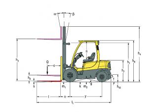 Hyster H3.0FT - wymiary i rozmiar