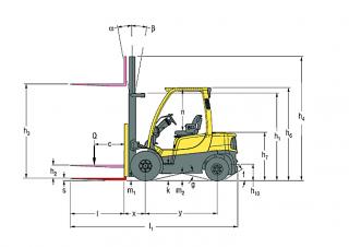 Hyster H3.5FT - wymiary i rozmiar