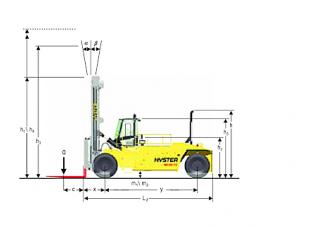 Hyster H48.00XMS 12 - wymiary i rozmiar