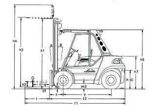 Linde H 60 D - wymiary i rozmiar