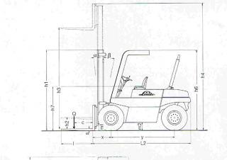 Linde H 60 DW - wymiary i rozmiar
